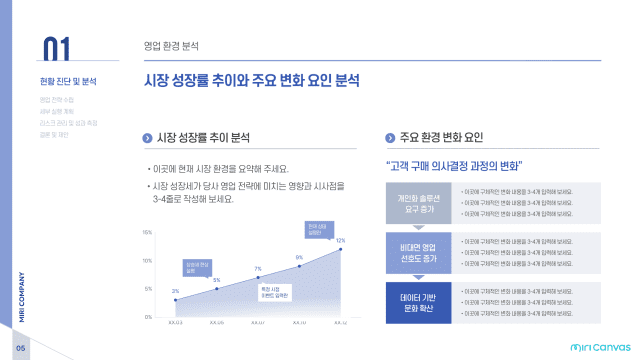 미리캔버스 비즈니스 템플릿 예시