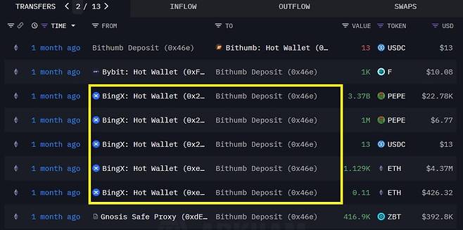 빙엑스의 핫월렛에서 빗썸 핫월렛으로 가상자산이 이동한 모습./블록체인 데이터 분석 사이트 아캄 캡처