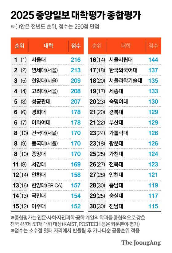 차준홍 기자