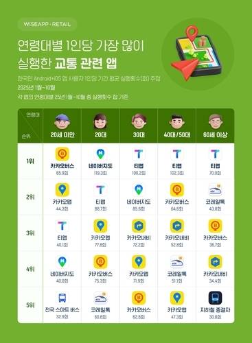 ▲ [와이즈앱 리테일 제공. 재판매 및 DB 금지]