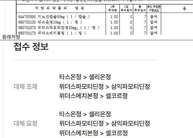 닥터나우에서 자사 온라인 의약품몰 제품으로 대체조제를 채운 후 처방전을 약국에 보낸 사례./일선 약국 제공