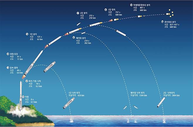 누리호 4차 발사 과정. 한국항공우주연구원 제공