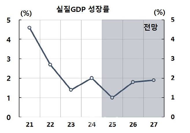 (자료= 한국은행)