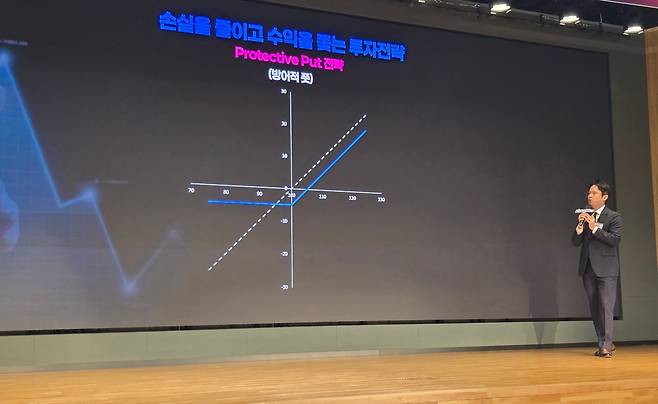 이경준 키움투자자산운용 ETF운용본부장이 지난 7월 'KIWOOM 미국테크100월간목표헤지액티브'의 전략을 설명하고 있다. /권오은 기자