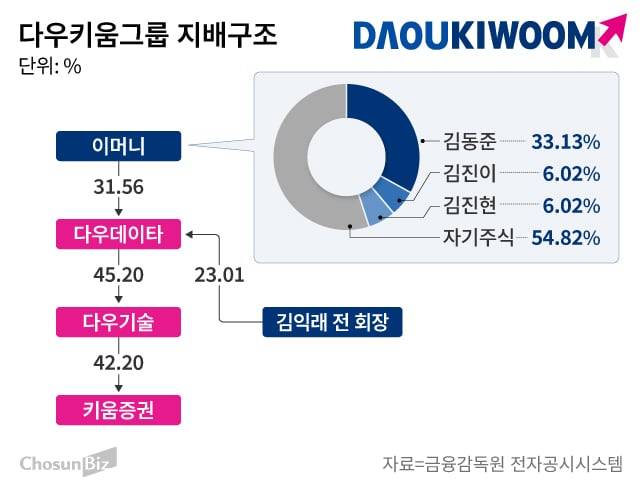 그래픽=손민균