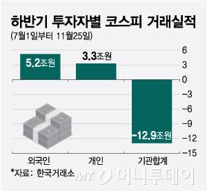 하반기 투자자별 코스피 거래실적/그래픽=최헌정