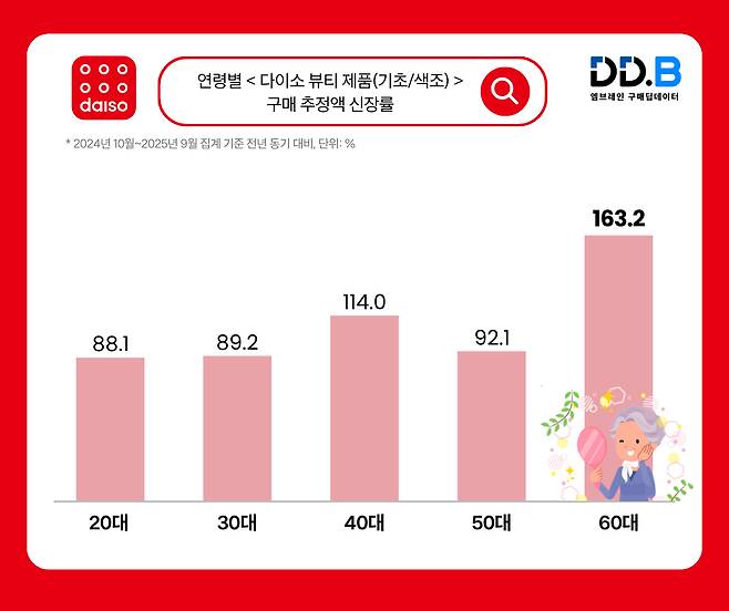 /사진제공=엠브레인