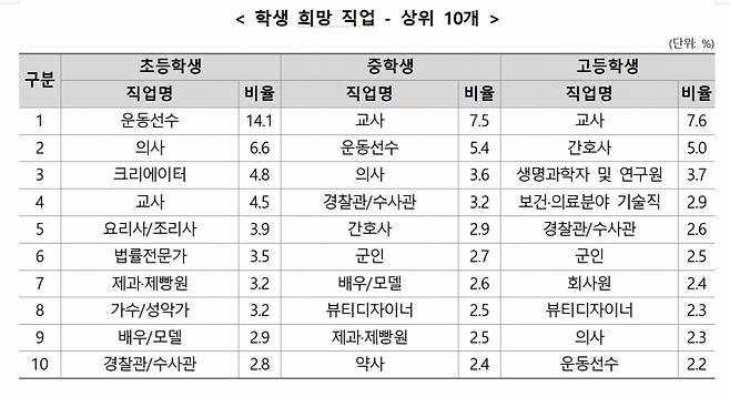 /사진제공=교육부