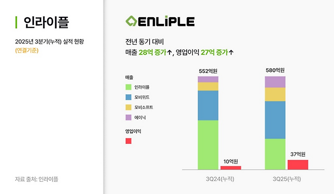 [인라이플 제공]