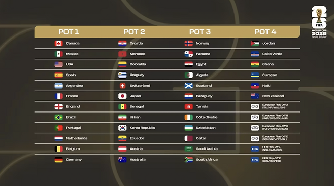 ▲ ⓒFIFA 공식 홈페이지