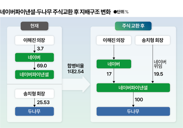 그래픽=박종범 기자