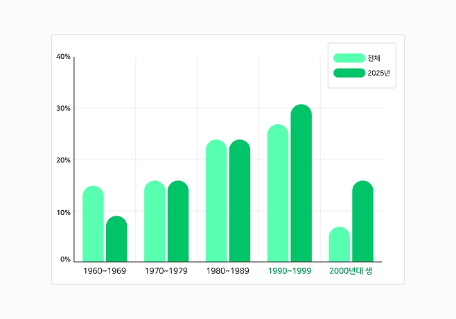 자료=네이버 제공