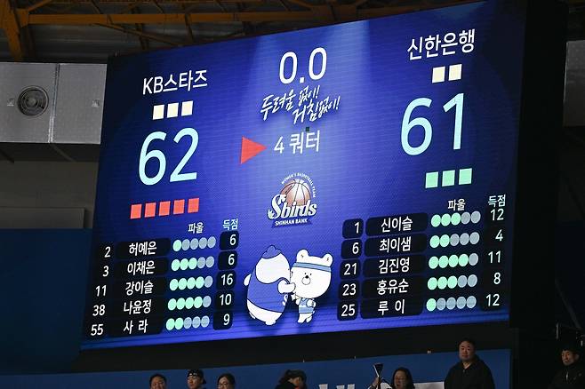 WKBL 제공