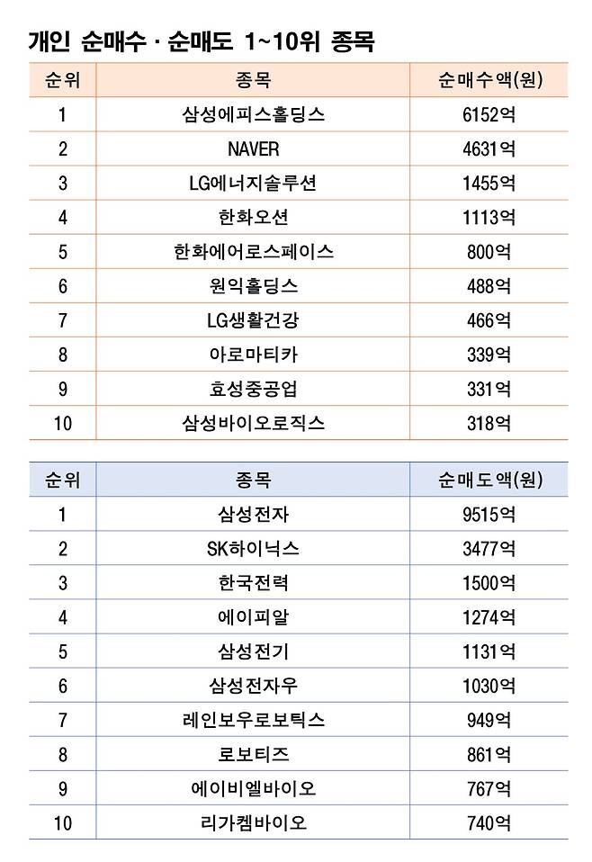 기간: 11월 24~28일 | 자료: 한국거래소
