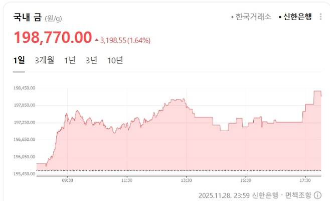 신한은행 금값시세