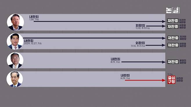 [논썰] 사법부가 ‘흉기’임을 확인한 1년...사법개혁이 위헌? 5가지 반박. 한겨레TV