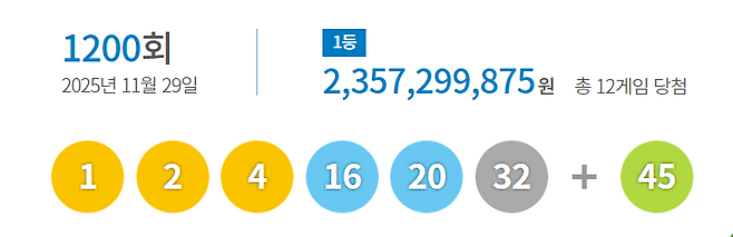 제1200회 로또 당첨번호. 동행복권