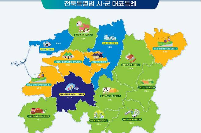 전북특별법 시군 대표 특례. 전북도 제공