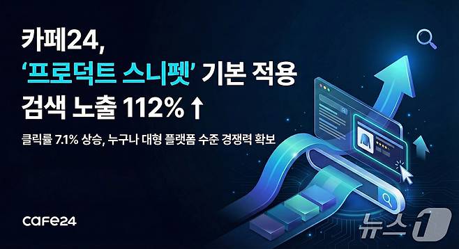 카페24, '프로덕트 스니펫' 검색엔진최적화 기술 기본 적용으로 쇼핑몰 검색 노출 112% 증가(카페24 제공)