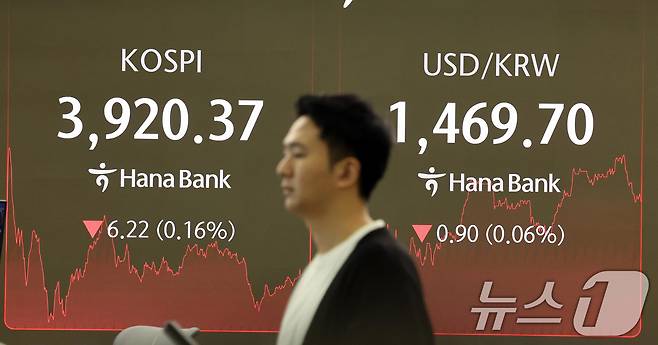 1일 오후 서울 중구 하나은행 딜링룸에 코스피 종가가 표출되고 있다. 2025.12.1/뉴스1 ⓒ News1 황기선 기자