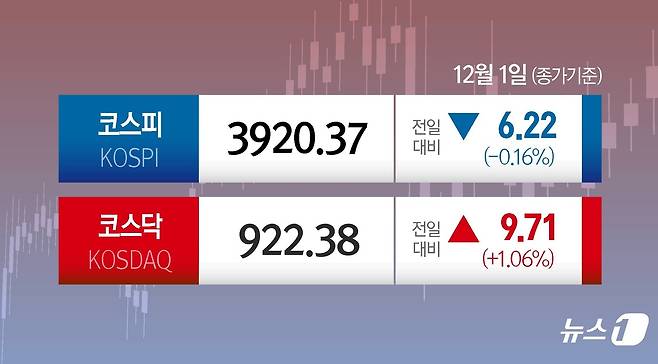 ⓒ News1 김지영 디자이너