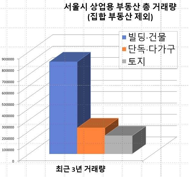 자료 제공= 실거래닷컴