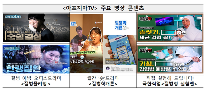 질병관리청 유튜브 채널 '아프지마TV' 주요 콘텐츠(자료=질병관리청)