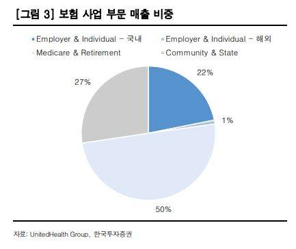 자료=한국투자증권