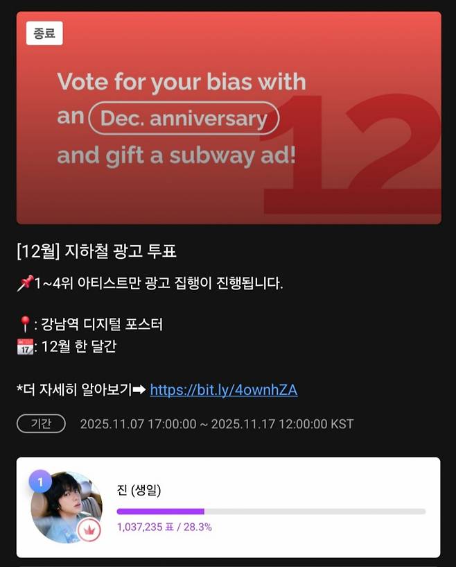 방탄소년단 진, 뮤빗 '12월 기념일' 투표 1위..생일 축하 물결