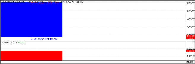 삼성에피스홀딩스 차트(자료=KG제로인 MP닥터)