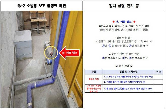 경기도교육청이 제작한 학교시설 유지관리 설명서 한 단락. 응급상황 시 대처 요령을 사진과 함께 상세하게 설명해 누구나 조치할 수 있도록 했다.(사진=경기도교육청)