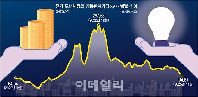 [이데일리 김정훈 기자]