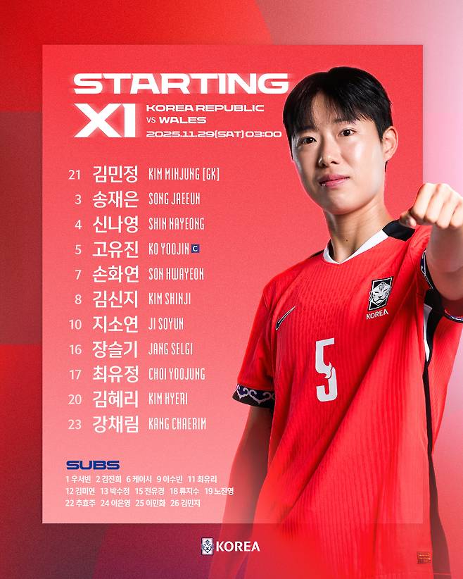 사진제공=대한축구협회