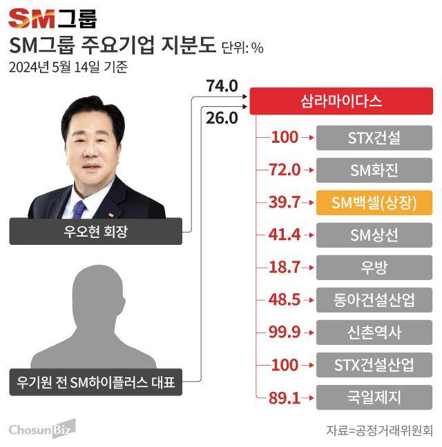 그래픽=손민균