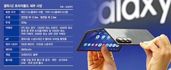 2일 서울 서초구 삼성 강남에서 열린 '삼성전자 갤럭시Z 트라이폴드 출시 미디어데이'에서 삼성전자 모델이 갤럭시Z 트라이폴드를 펼쳐보이고 있다. 갤럭시Z 트라이폴드는 펼치면 10인치급 태블릿 화면을 쓸 수 있다. 최대 3개의 앱을 나란히 실행할 수 있고, 멀티모달 AI 기반 '제미나이 라이브'를 활용해 화면 정보나 카메라 영상을 AI와 실시간 공유하며 질의응답도 가능하다. 뉴스1