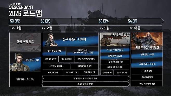 '퍼스트 디센던트' 2026년 상반기 로드맵