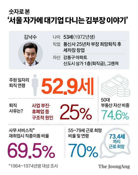 정근영 디자이너