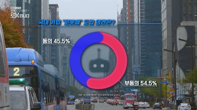 KBS, 한국경영자총협회, 한국노동연구원의 ‘인공지능과 로봇 기술’ 관련 국내 기업 및 근로자 공동 인식조사 결과. (그래픽=정대현)