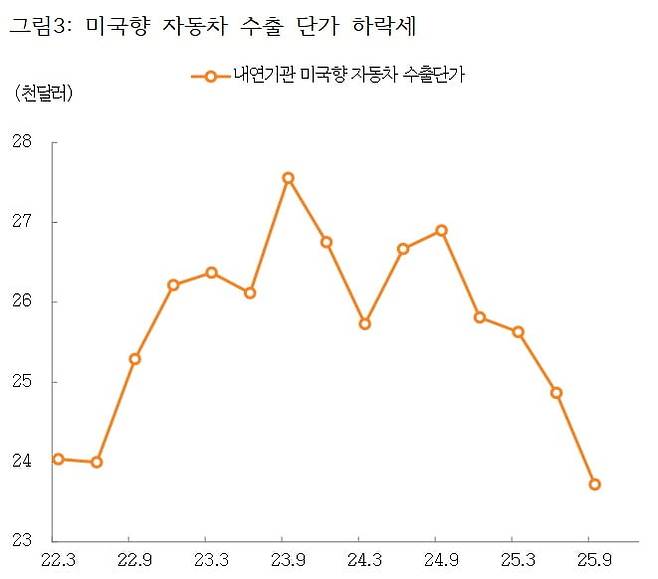 자료: 한국무역협회, CEIC, 미래에셋증권 리서치센터