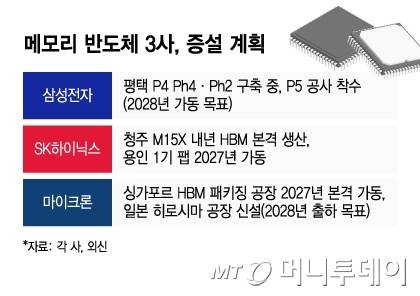 메모리 반도체 3사, 증설 계획/그래픽=이지혜