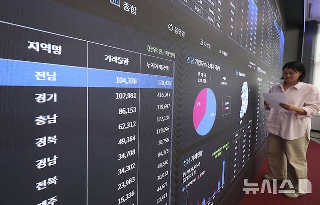 [서울=뉴시스] 김근수 기자 = 15일 서울 서초구 aT센터에 마련된 농수산물 온라인도매시장 종합상황실 전광판에 전국 농산물 온라인 거래 상황이 나오고 있다. 2025.09.15. ks@newsis.com