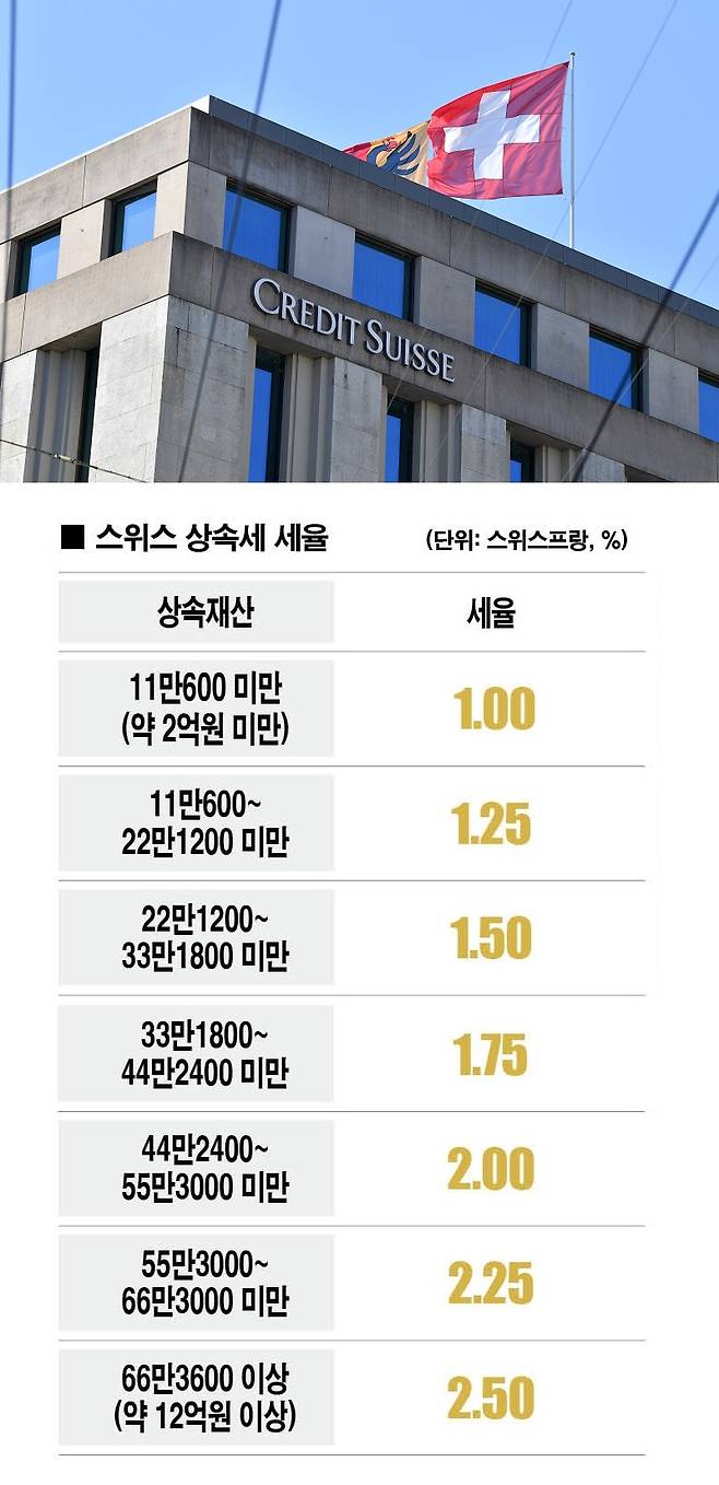 [자료 | 스위스 베른 주정부, 사진 | 뉴시스]