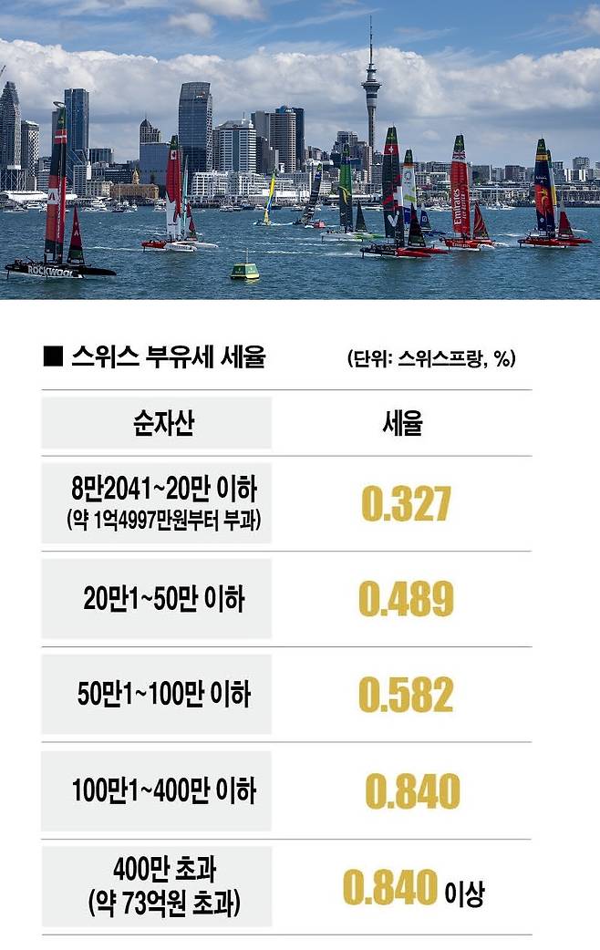 [자료 | 스위스 제네바 주정부, 사진 | 뉴시스]