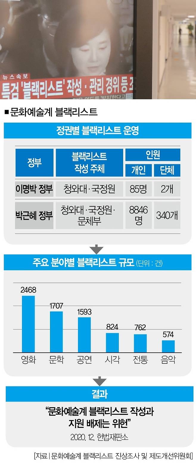 [사진｜뉴시스]