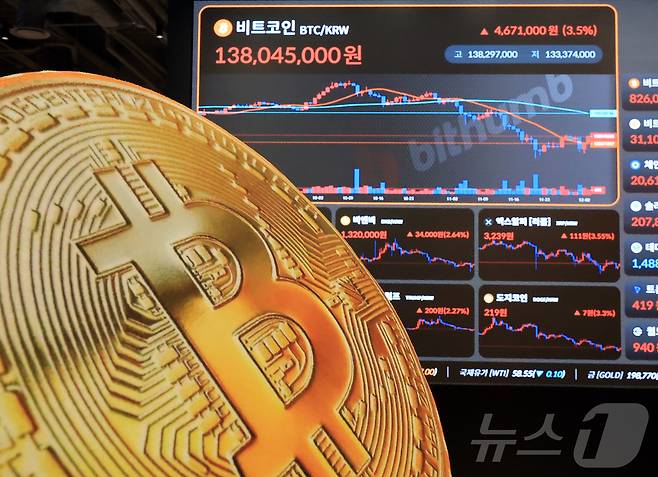 3일 서울 강남구 빗썸 라운지 전광판에 비트코인 시세가 나타나고 있다. 비트코인은 기술주 중심의 뉴욕증시 상승의 영향과 미국 연방준비제도(Fed·연준)가 기준 금리를 인하할 것이라는 기대감 속 1억3500만원대로 반등했다. 2025.12.3/뉴스1 ⓒ News1 김진환 기자
