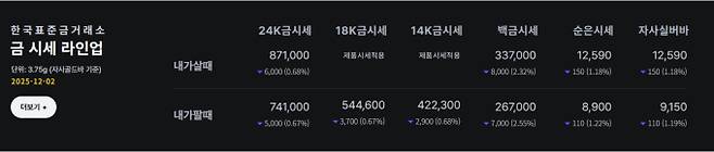 한국표준금거래소 기준 오늘의 금시세(금값)
