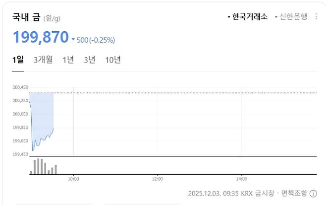 한국거래소(KRX) 금시세(금값)