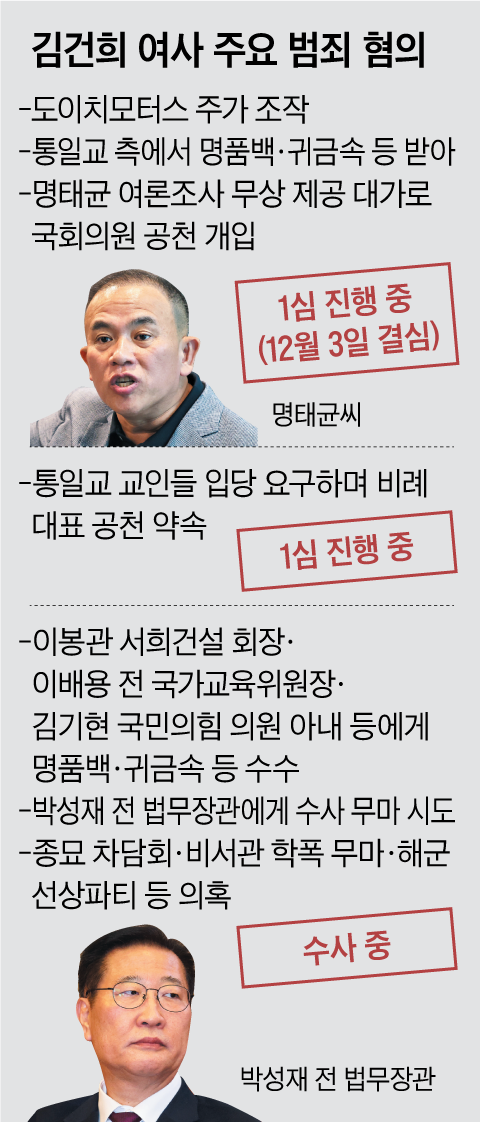 그래픽=박상훈