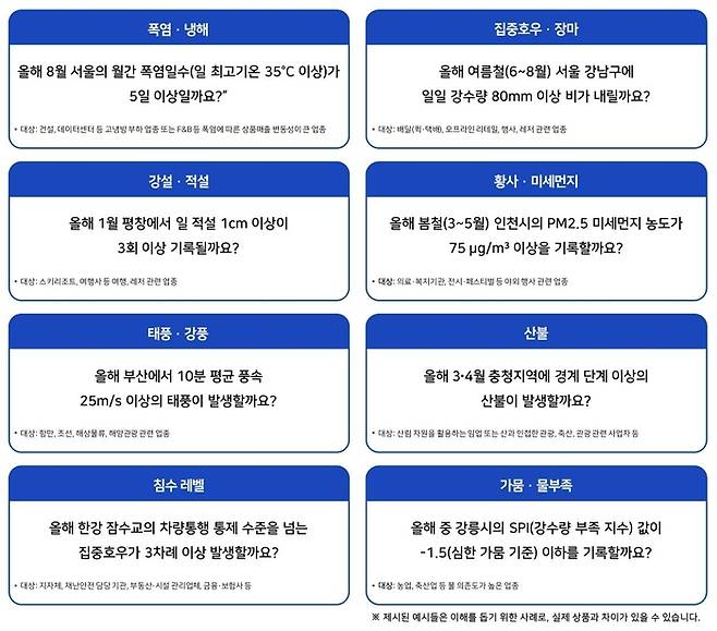 날씨 금융 플랫폼 사례 모음.