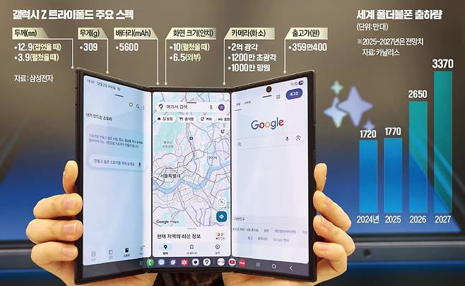 삼성전자는 2일 서울 ‘삼성 강남’에서 ‘갤럭시 Z 트라이폴드’를 공개했다. 취재진이 갤럭시 Z 트라이폴드에서 여러 개 앱을 동시에 구동하며 멀티태스킹을 하고 있다.  문경덕 기자